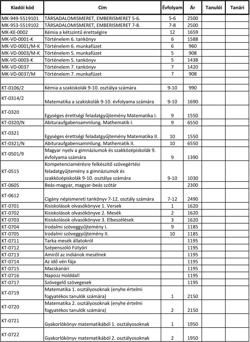 tankönyv 7 1420 MK-VD-0037/M Történelem 7. munkafüzet 7 908 KT-0106/2 Kémia a szakiskolák 9-10. osztálya számára 9-10 990 KT-0314/2 Matematika a szakiskolák 9-10.