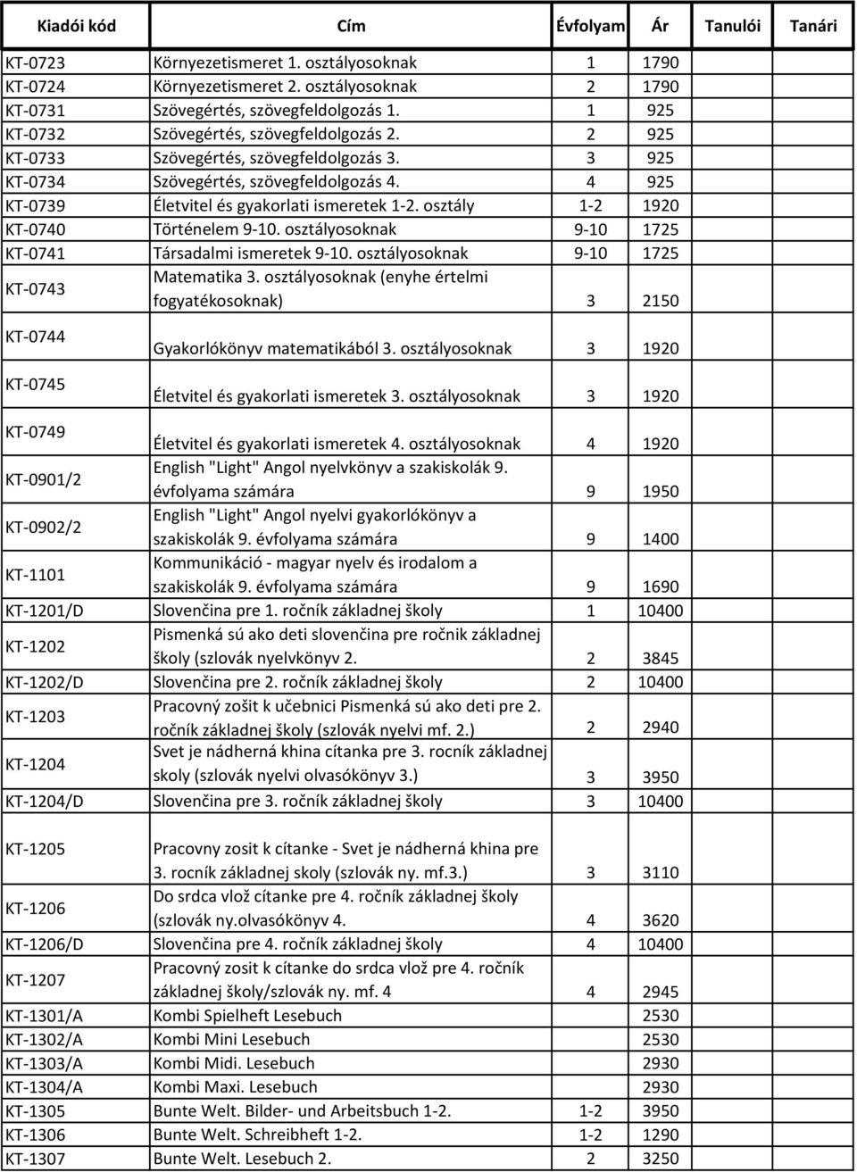 osztályosoknak 9-10 1725 KT-0741 Társadalmi ismeretek 9-10. osztályosoknak 9-10 1725 KT-0743 Matematika 3.