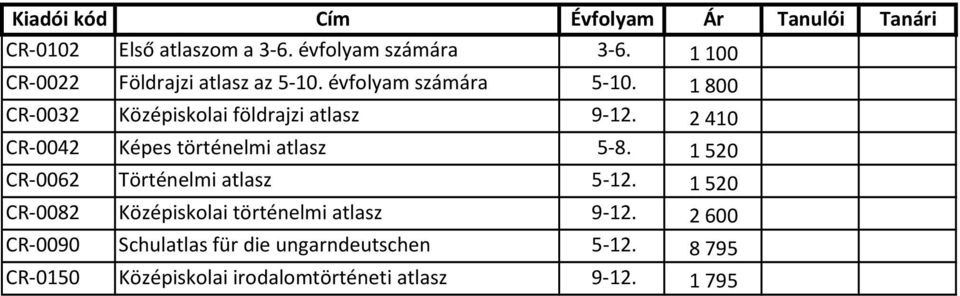 2 410 CR-0042 Képes történelmi atlasz 5-8. 1 520 CR-0062 Történelmi atlasz 5-12.