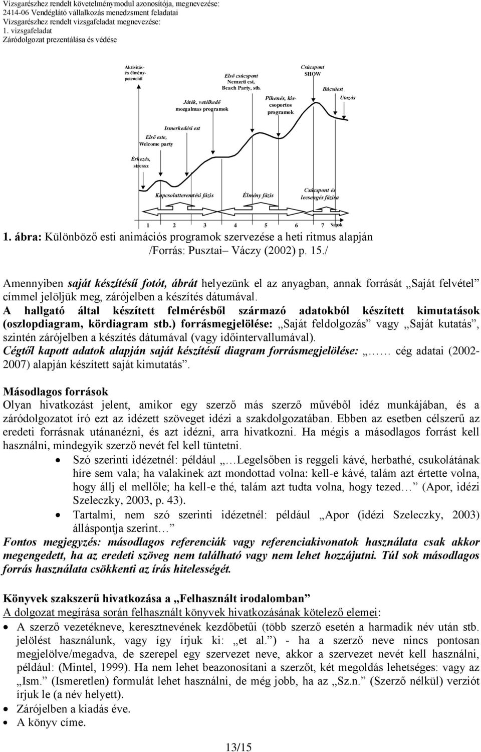 6 7 1. ábra: Különböző esti animációs programok szervezése a heti ritmus alapján /Forrás: Pusztai Váczy (2002) p. 15.