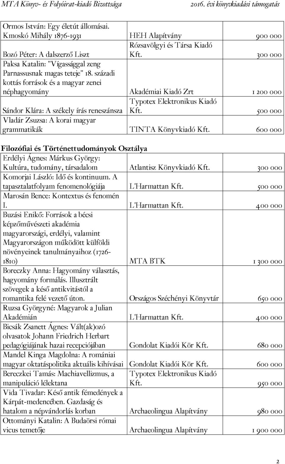 századi kottás források és a magyar zenei néphagyomány Akadémiai Kiadó Zrt 1 200 000 Sándor Klára: A székely írás reneszánsza 500 000 Vladár Zsuzsa: A korai magyar grammatikák TINTA Könyvkiadó 600