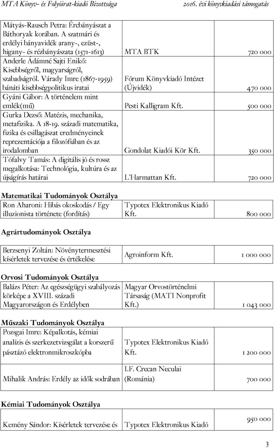 Várady Imre (1867-1959) bánáti kisebbségpolitikus iratai Fórum Könyvkiadó Intézet (Újvidék) 470 000 Gyáni Gábor: A történelem mint emlék(mű) Pesti Kalligram 500 000 Gurka Dezső: Matézis, mechanika,