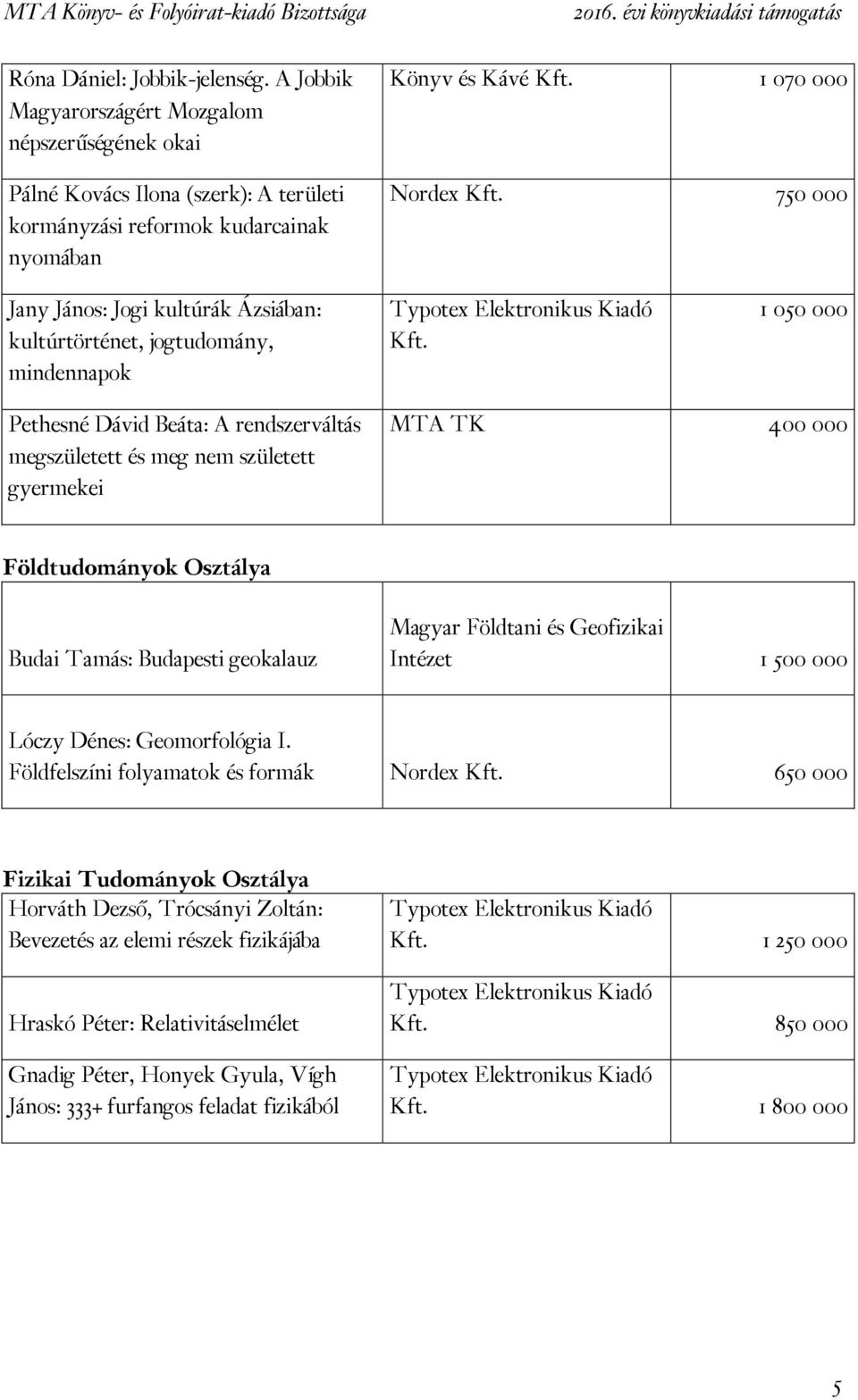 kultúrák Ázsiában: kultúrtörténet, jogtudomány, mindennapok 1 050 000 Pethesné Dávid Beáta: A rendszerváltás megszületett és meg nem született gyermekei MTA TK 400 000 Földtudományok Osztálya Budai