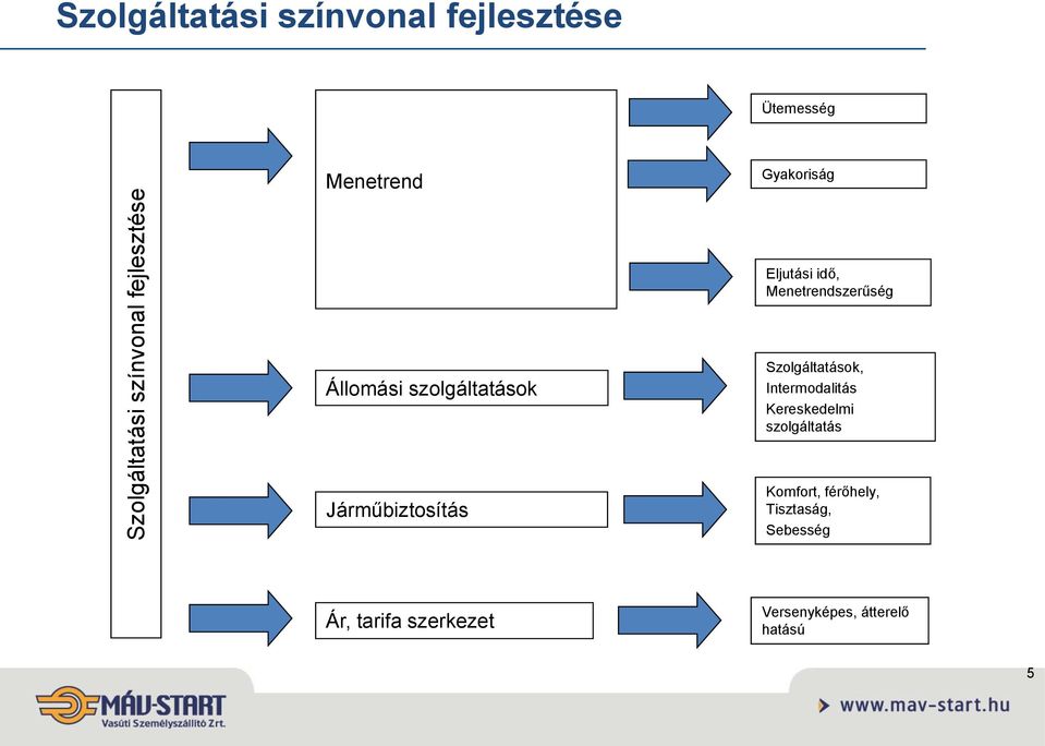 szolgáltatások Szolgáltatások, Intermodalitás Kereskedelmi szolgáltatás