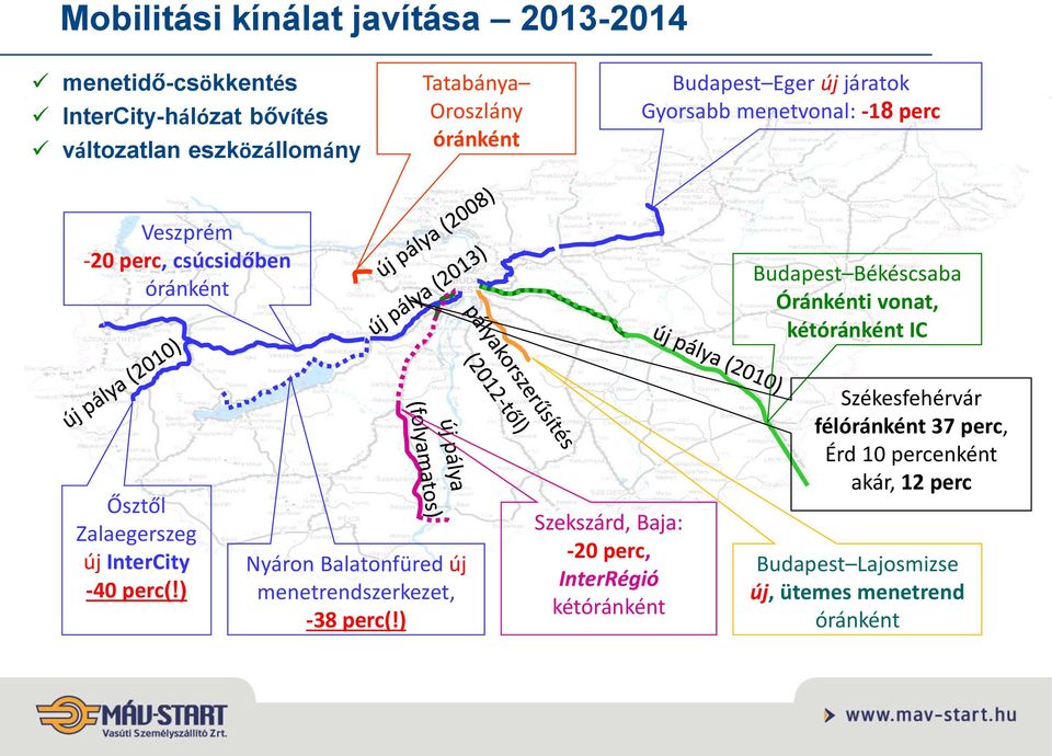 vonat, kétóránként IC Ősztől Zalaegerszeg új InterCity -40 perc(!) Nyáron Balatonfüred új menetrendszerkezet, -38 perc(!