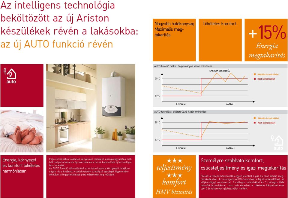 energiafogyasztás mellett melyet a kazánok új vezérlése és a hozzá kapcsolódó új technológia tesz lehetővé.