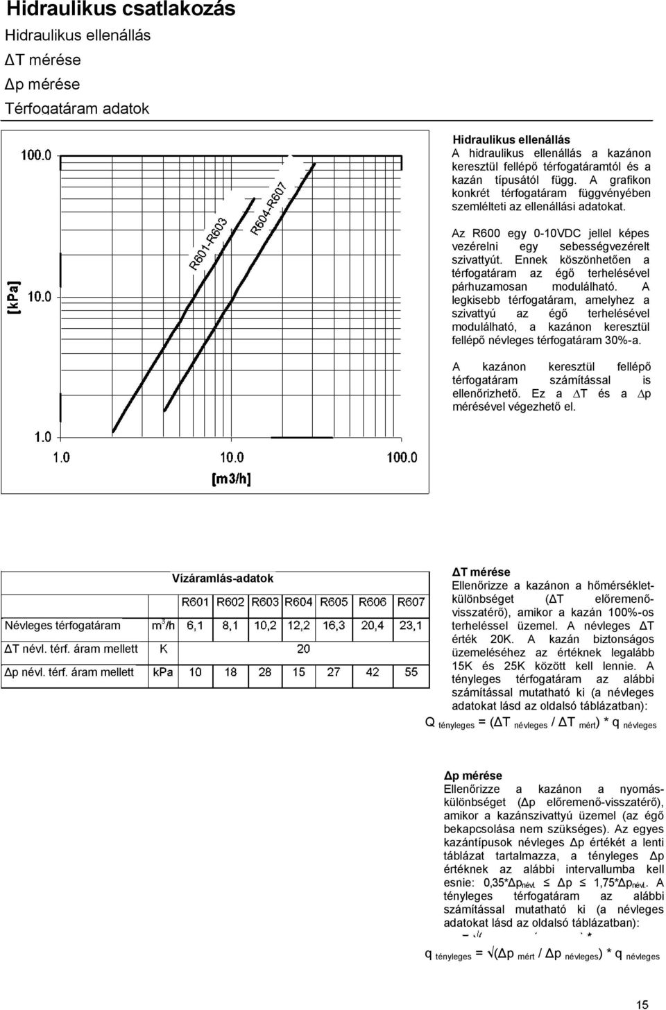 Ennek köszönhetően a térfogatáram az égő terhelésével párhuzamosan modulálható.