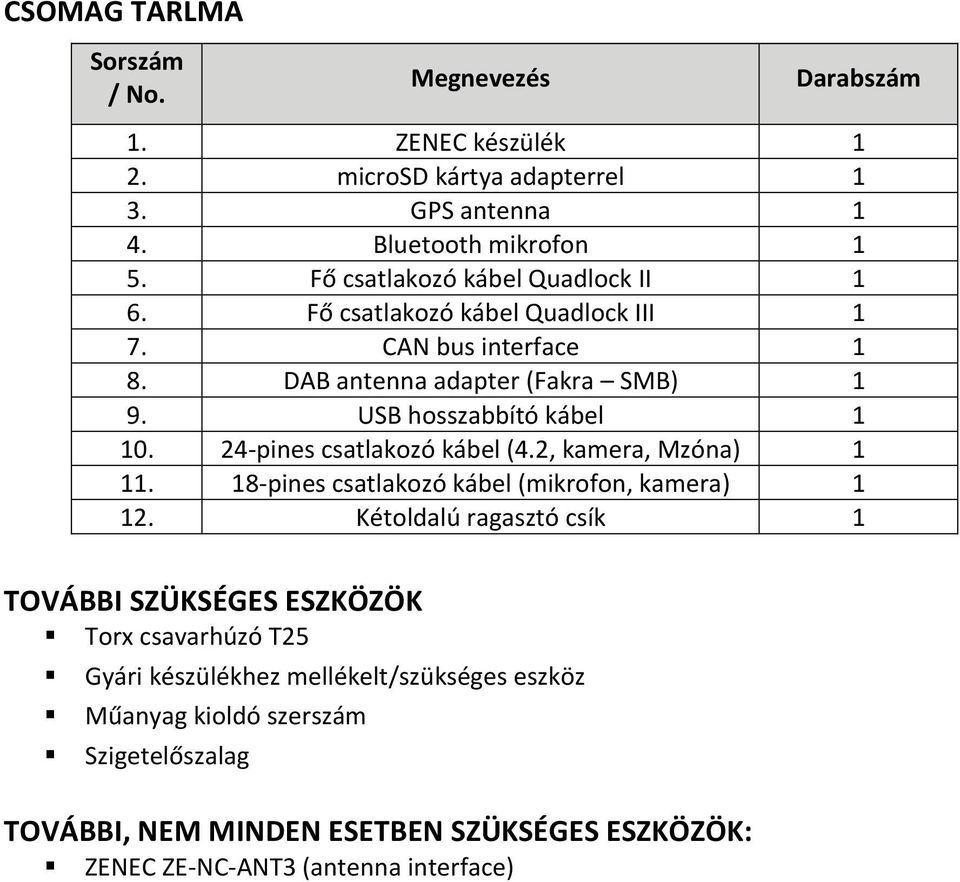 24-pines csatlakozó kábel (4.2, kamera, Mzóna) 1 11. 18-pines csatlakozó kábel (mikrofon, kamera) 1 12.