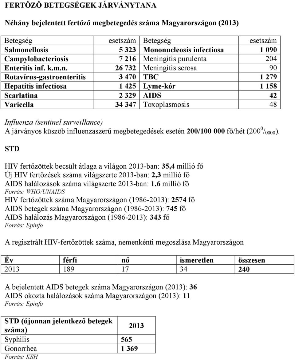 ngitis purulenta 204 Enteritis inf. k.m.n. 26 732 Meningitis serosa 90 Rotavírus-gastroenteritis 3 470 TBC 1 279 Hepatitis infectiosa 1 425 Lyme-kór 1 158 Scarlatina 2 329 AIDS 42 Varicella 34 347