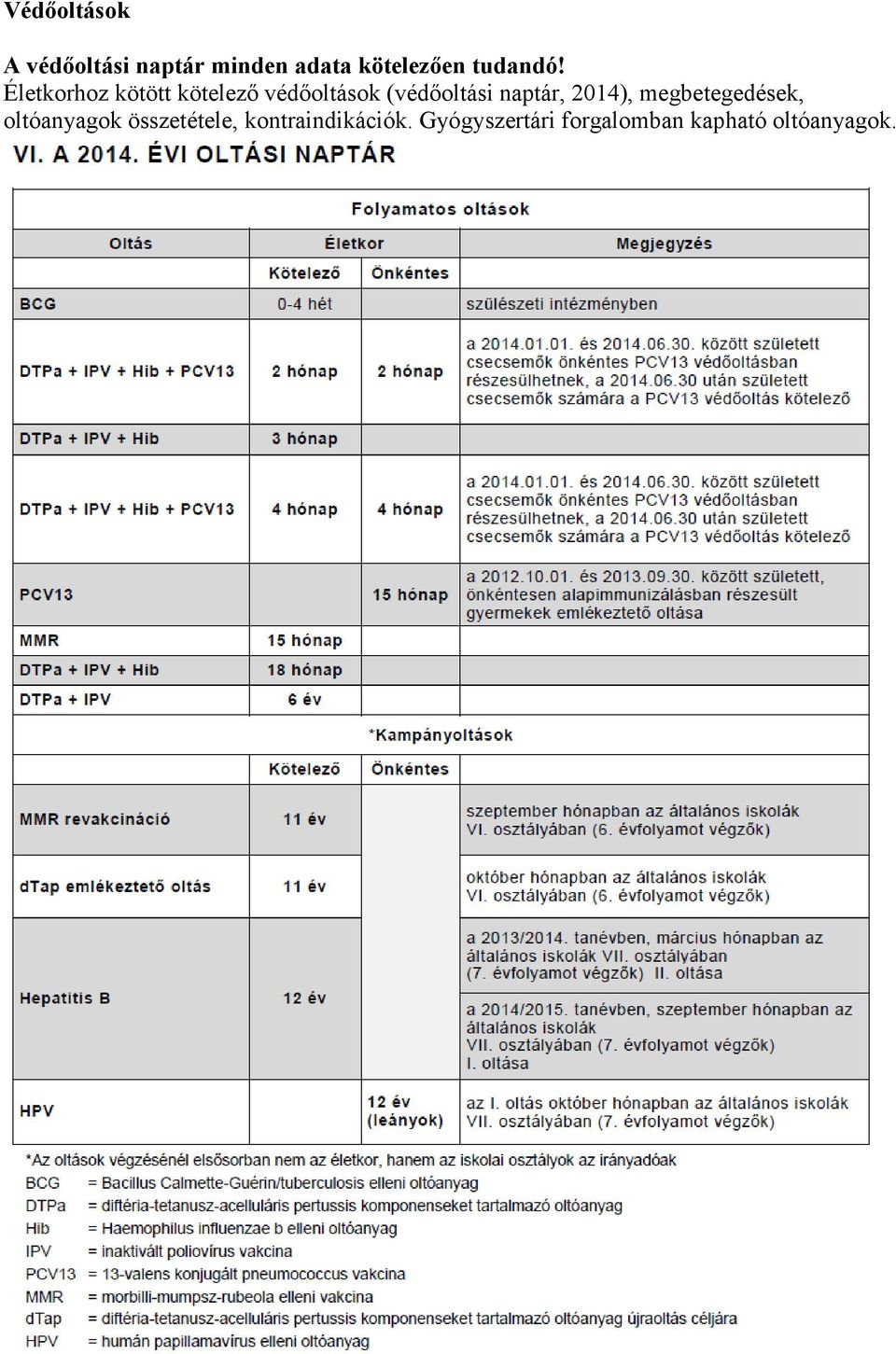 Életkorhoz kötött kötelező védőoltások (védőoltási naptár,