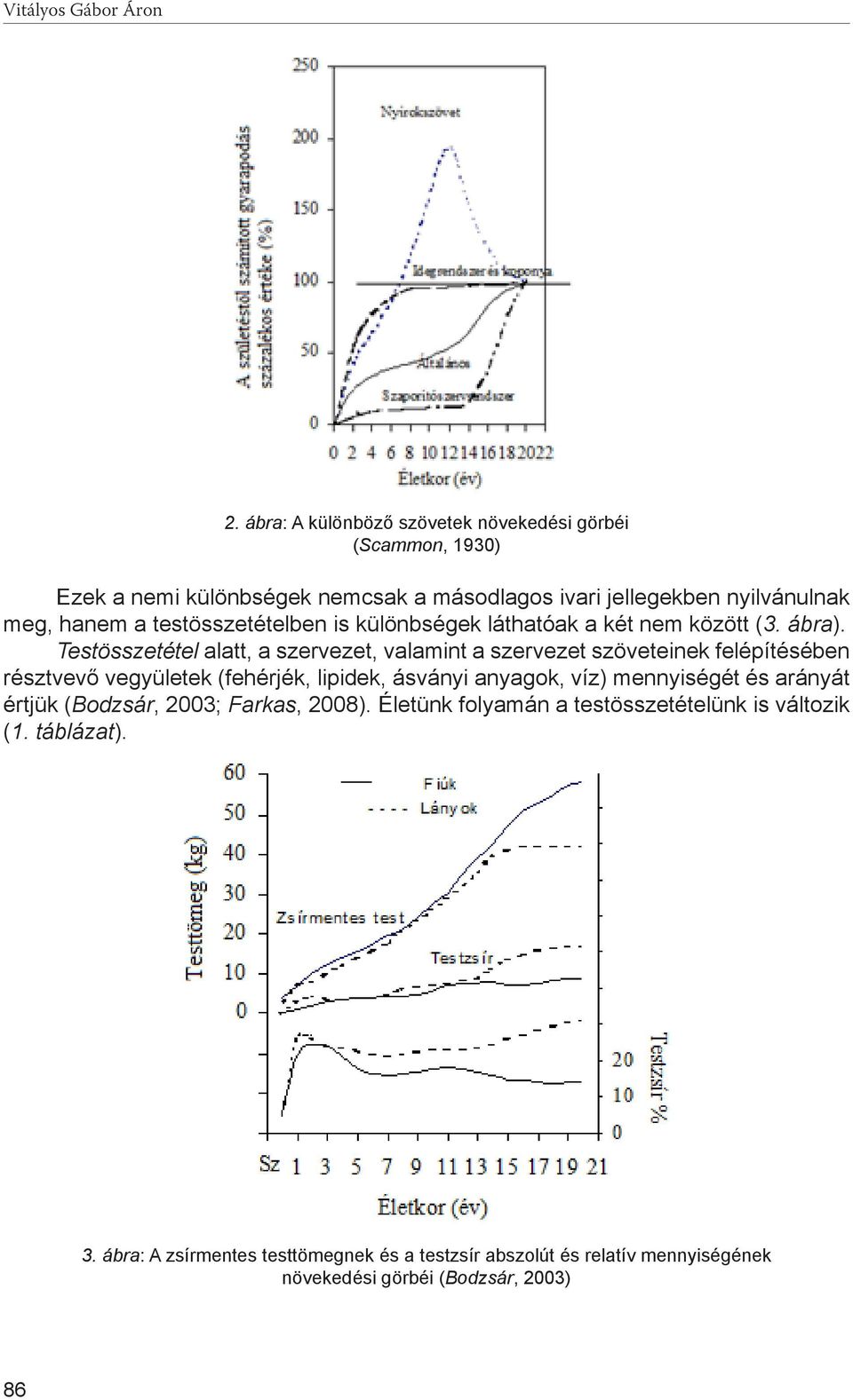 testösszetételben is különbségek láthatóak a két nem között (3. ábra).