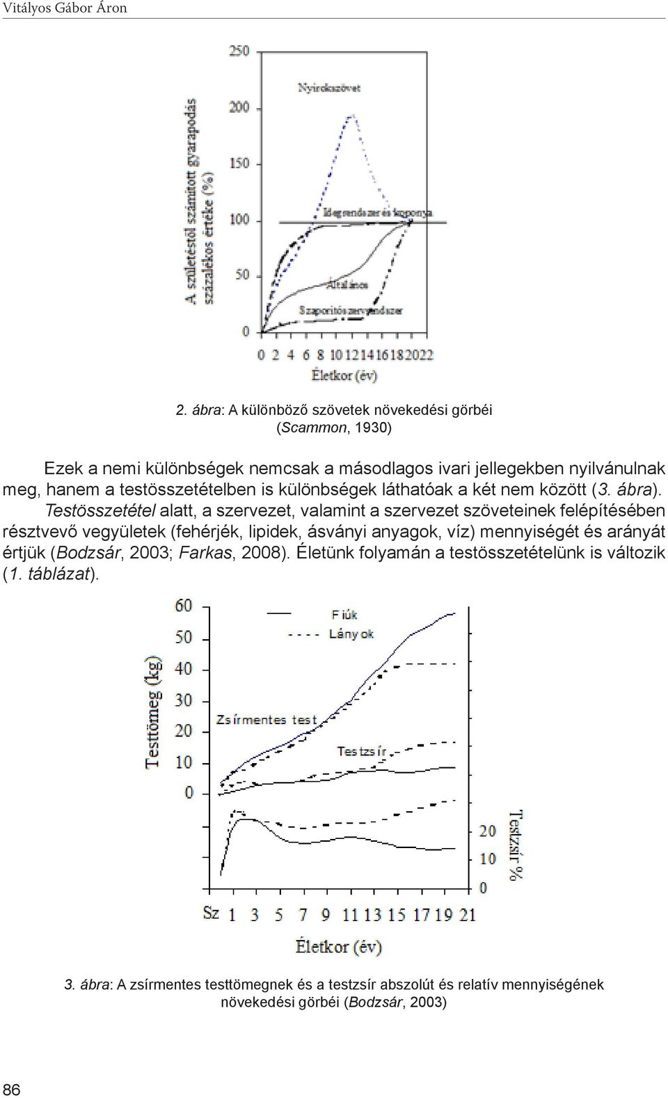 testösszetételben is különbségek láthatóak a két nem között (3. ábra).