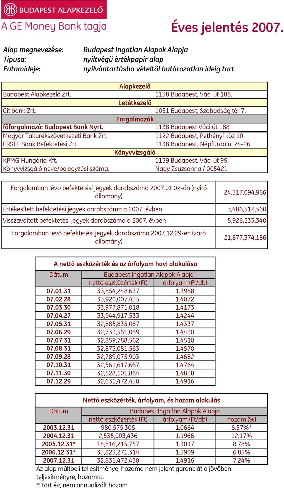 ERSTE Bank Befektetési Zrt. 1138 Budapest, Népfürdõ u. 24-26. Könyvvizsgáló KPMG Hungária Kft. 1139 Budapest, Váci út 99.