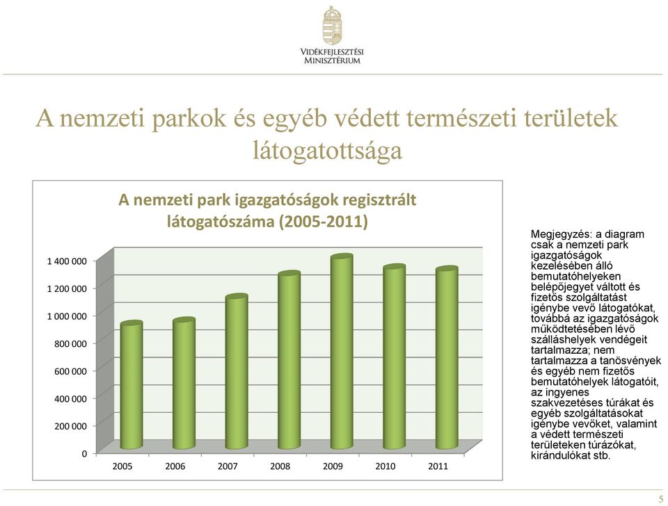 fizetős szolgáltatást igénybe vevő látogatókat, továbbá az igazgatóságok működtetésében lévő szálláshelyek vendégeit tartalmazza; nem tartalmazza a tanösvények és egyéb nem