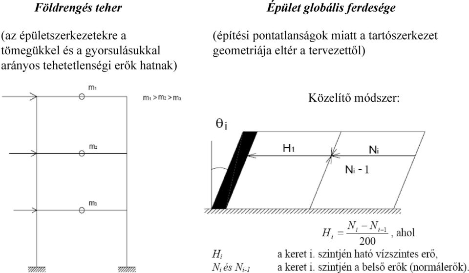 globális ferdesége (építési pontatlanságok miatt a