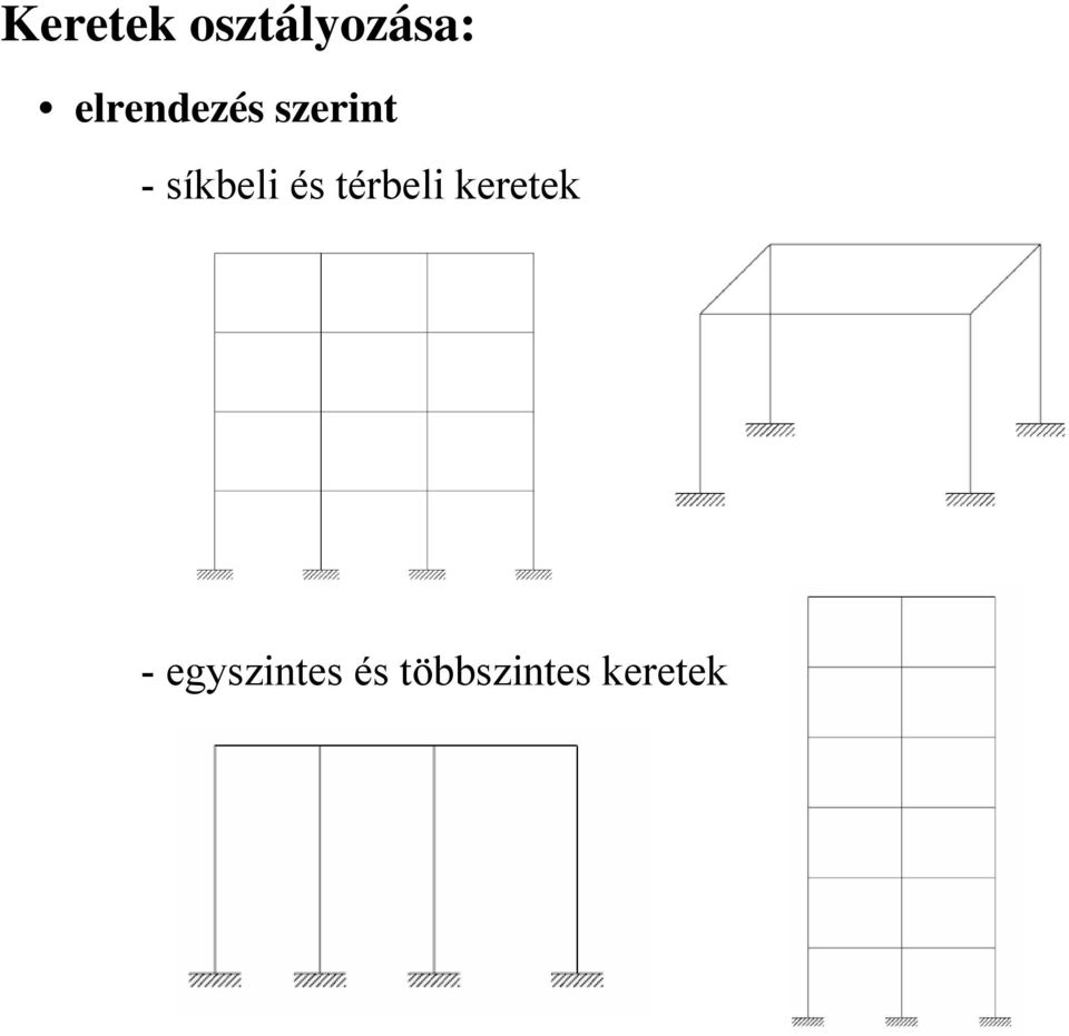 síkbeli és térbeli keretek