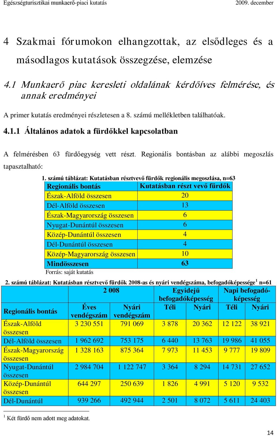 Regionális bontásban az alábbi megoszlás tapasztalható: 1.