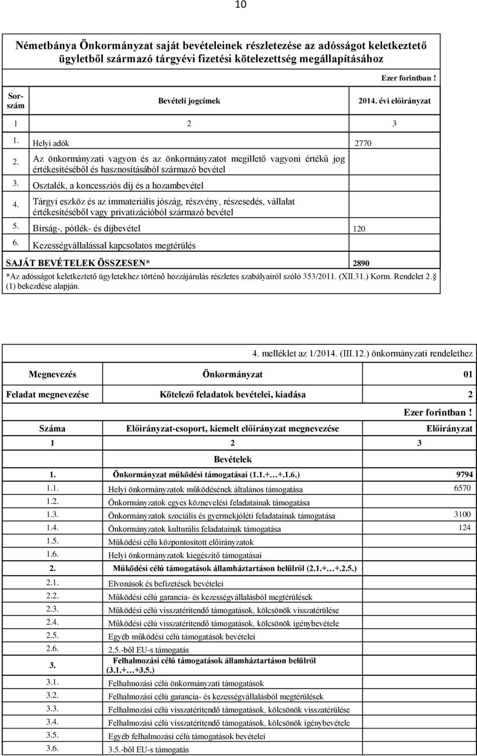 Osztalék, a koncessziós díj és a hozambevétel 4. Tárgyi eszköz és az immateriális jószág, részvény, részesedés, vállalat értékesítéséből vagy privatizációból származó bevétel 5.