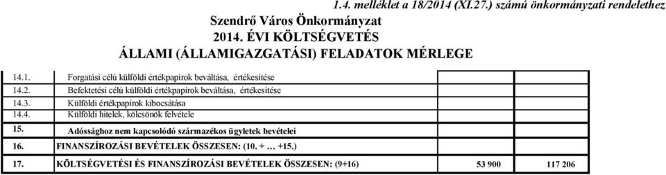 Befektetési célú külföldi értékpapírok beváltása, értékesítése 14.3. Külföldi értékpapírok kibocsátása 14.4. Külföldi hitelek, kölcsönök felvétele 15.