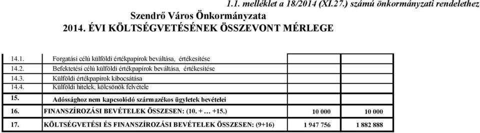 Külföldi értékpapírok kibocsátása 14.4. Külföldi hitelek, kölcsönök felvétele 15. Adóssághoz nem kapcsolódó származékos ügyletek bevételei 16.