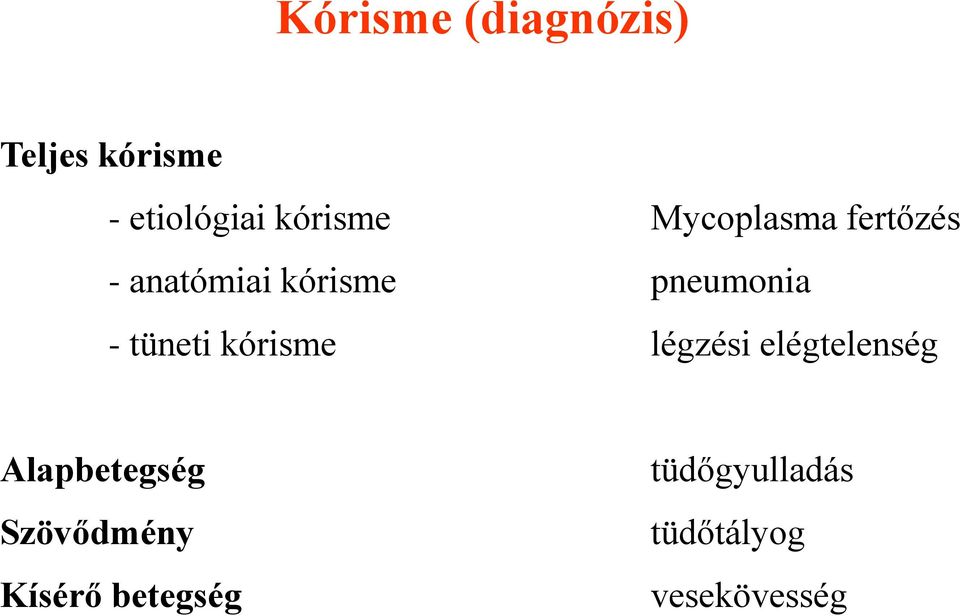 tüneti kórisme légzési elégtelenség Alapbetegség