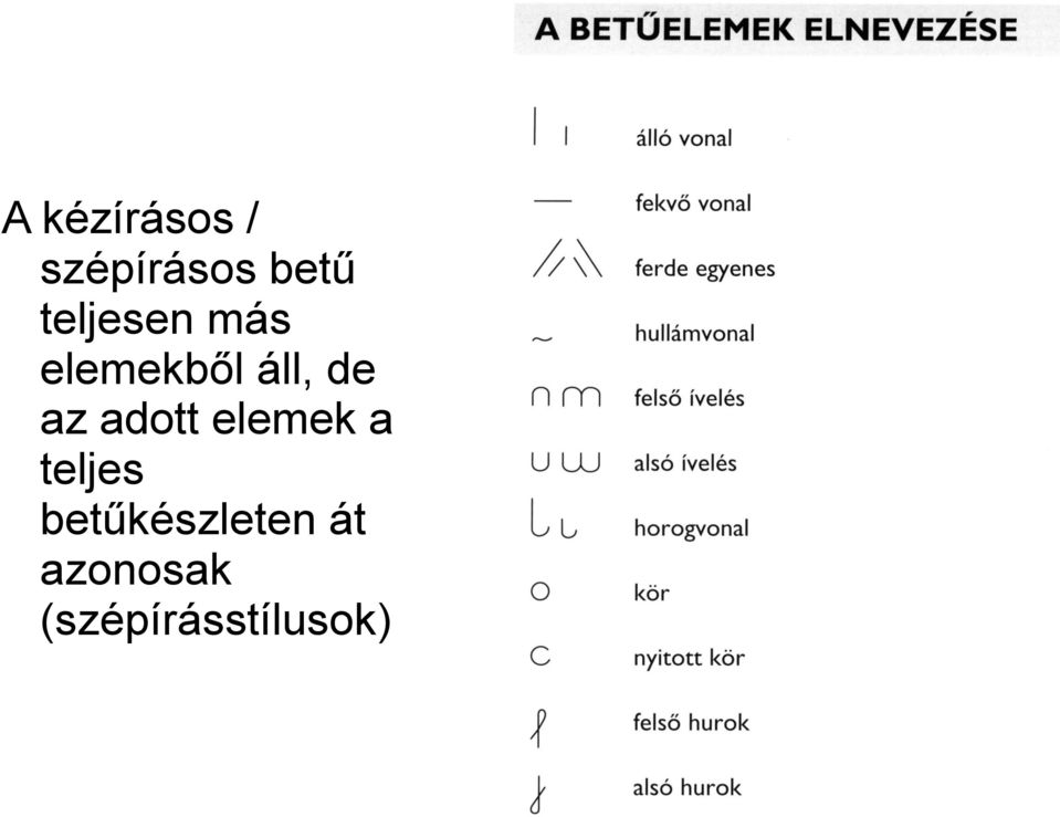az adott elemek a teljes