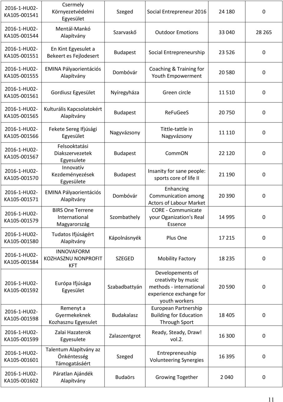 KA105-001566 KA105-001567 KA105-001570 KA105-001571 KA105-001579 KA105-001580 KA105-001584 KA105-001592 KA105-001598 KA105-001599 KA105-001601 KA105-001602 Kulturális Kapcsolatokért Fekete Sereg