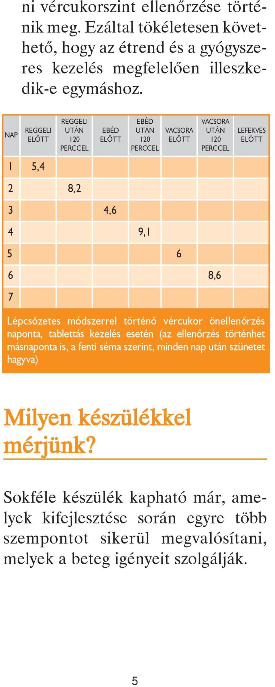 Lépcsôzetes módszerrel történô vércukor önellenôrzés naponta, tablettás kezelés esetén (az ellenôrzés történhet másnaponta is, a fenti séma szerint, minden nap után