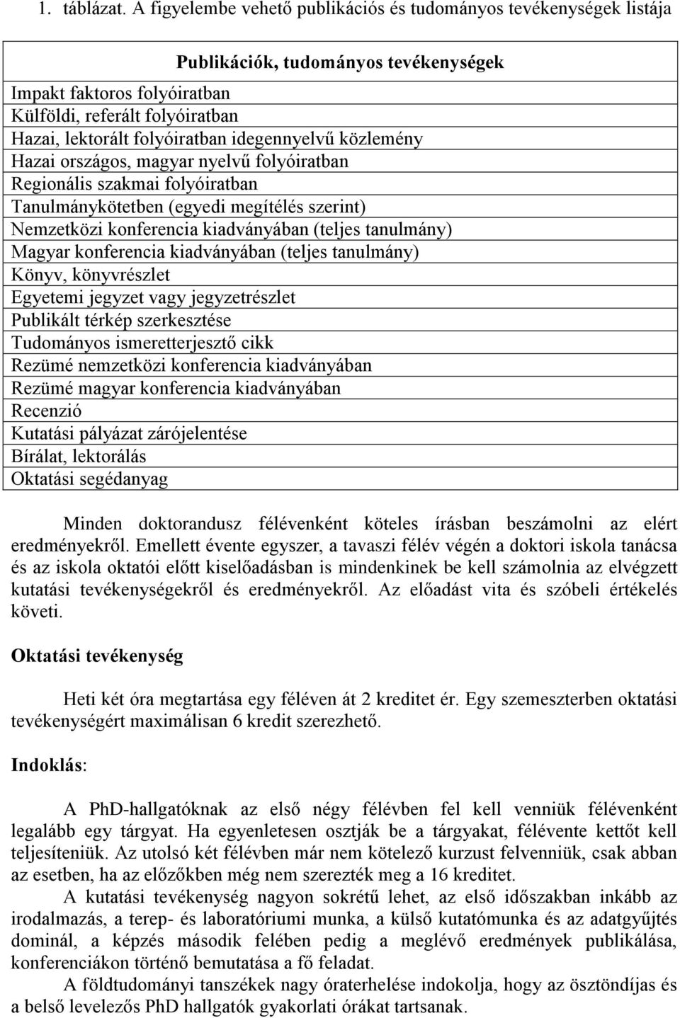 idegennyelvű közlemény Hazai országos, magyar nyelvű folyóiratban Regionális szakmai folyóiratban Tanulmánykötetben (egyedi megítélés szerint) Nemzetközi konferencia kiadványában (teljes tanulmány)