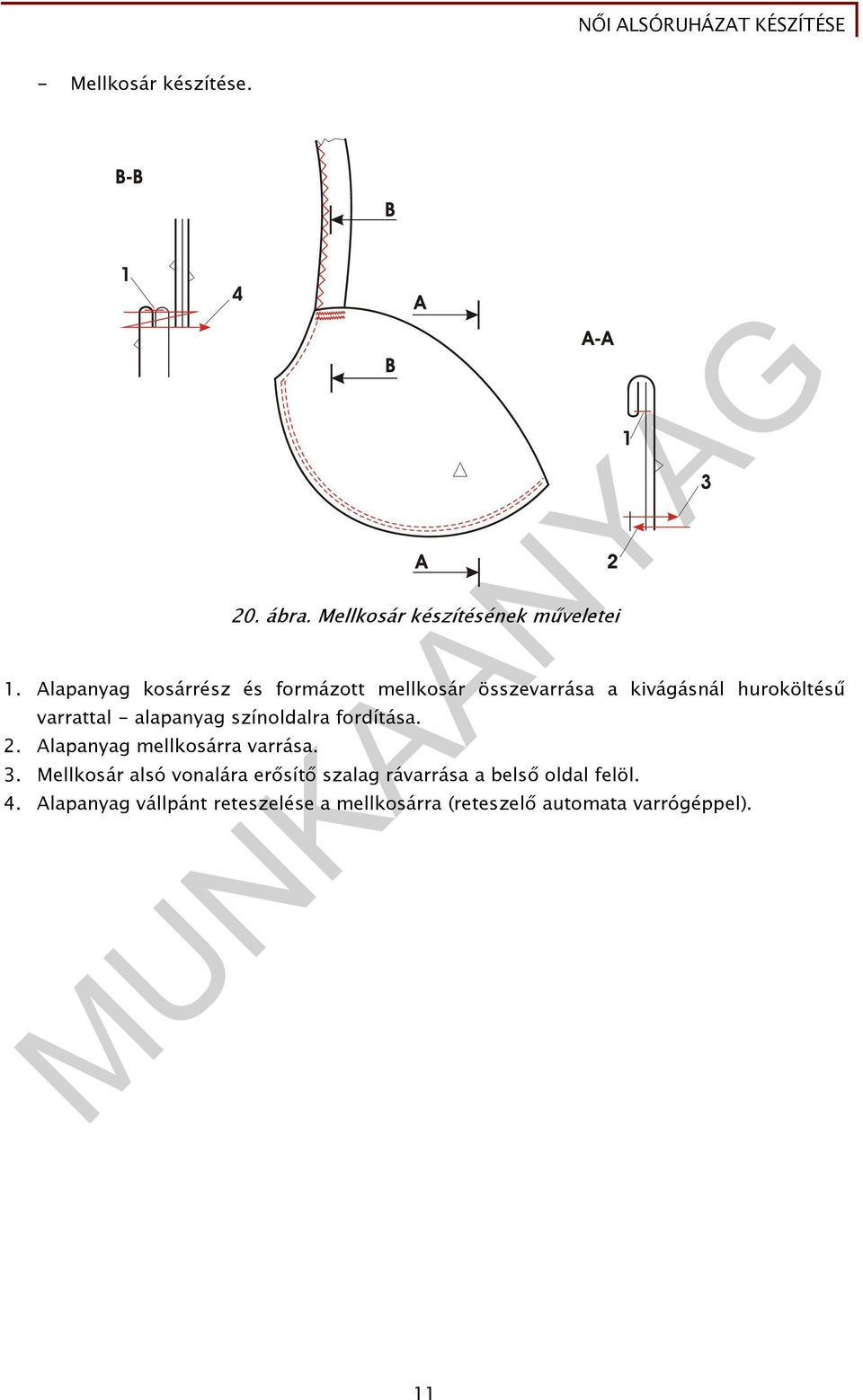 alapanyag színoldalra fordítása. 2. Alapanyag mellkosárra varrása. 3.