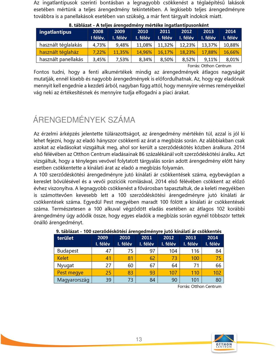 táblázat - A teljes árengedmény mértéke ingatlantípusonként 2009 2010 2011 2012 ingatlantípus 2008 I félév.