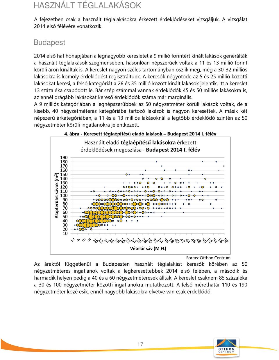 körüli áron kínáltak is. A kereslet nagyon széles tartományban oszlik meg, még a 30-32 milliós lakásokra is komoly érdeklődést regisztráltunk.