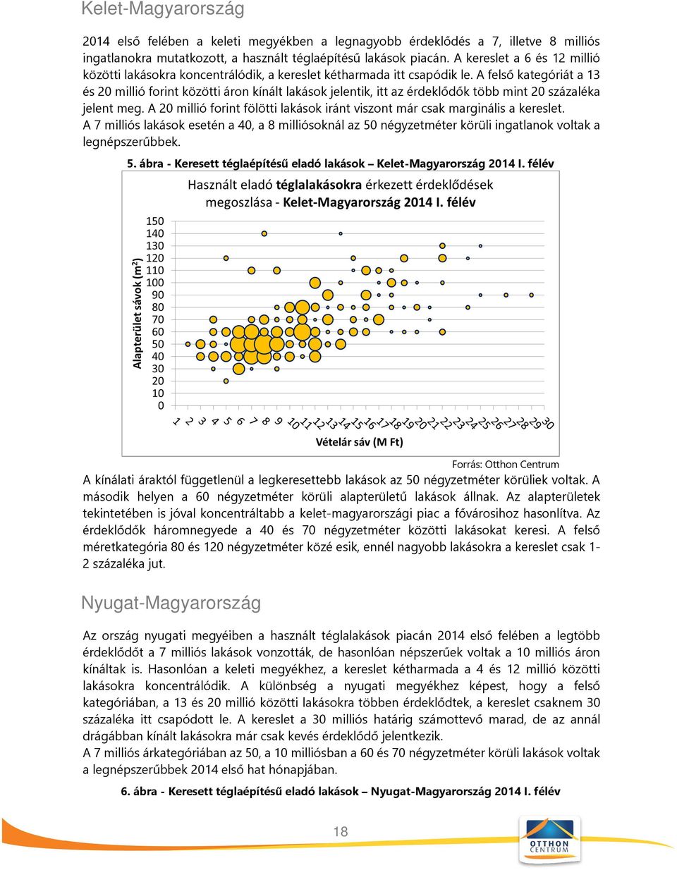 A felső kategóriát a 13 és 20 millió forint közötti áron kínált lakások jelentik, itt az érdeklődők több mint 20 százaléka jelent meg.