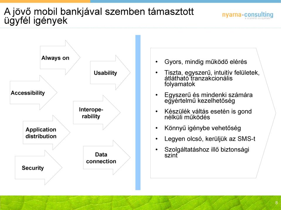 mindenki számára egyértelmű kezelhetőség Készülék váltás esetén is gond nélküli működés Application distribution