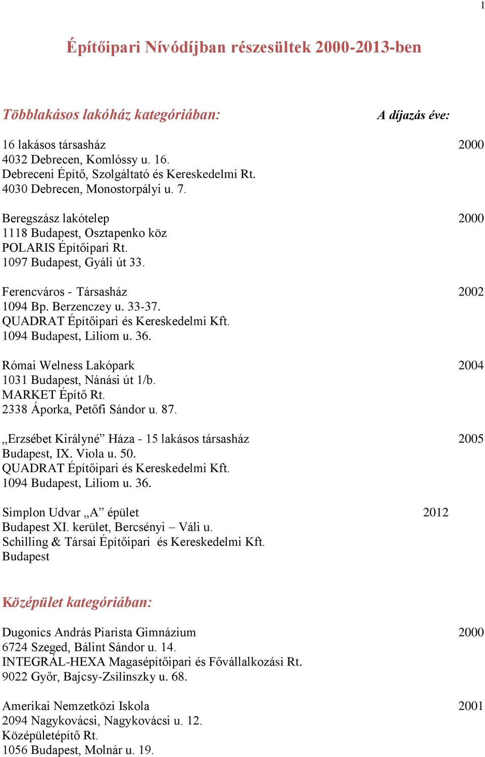 QUADRAT Építőipari és Kereskedelmi Kft. 1094, Liliom u. 36. Római Welness Lakópark 2004 1031, Nánási út 1/b. MARKET Építő Rt. 2338 Áporka, Petőfi Sándor u. 87.