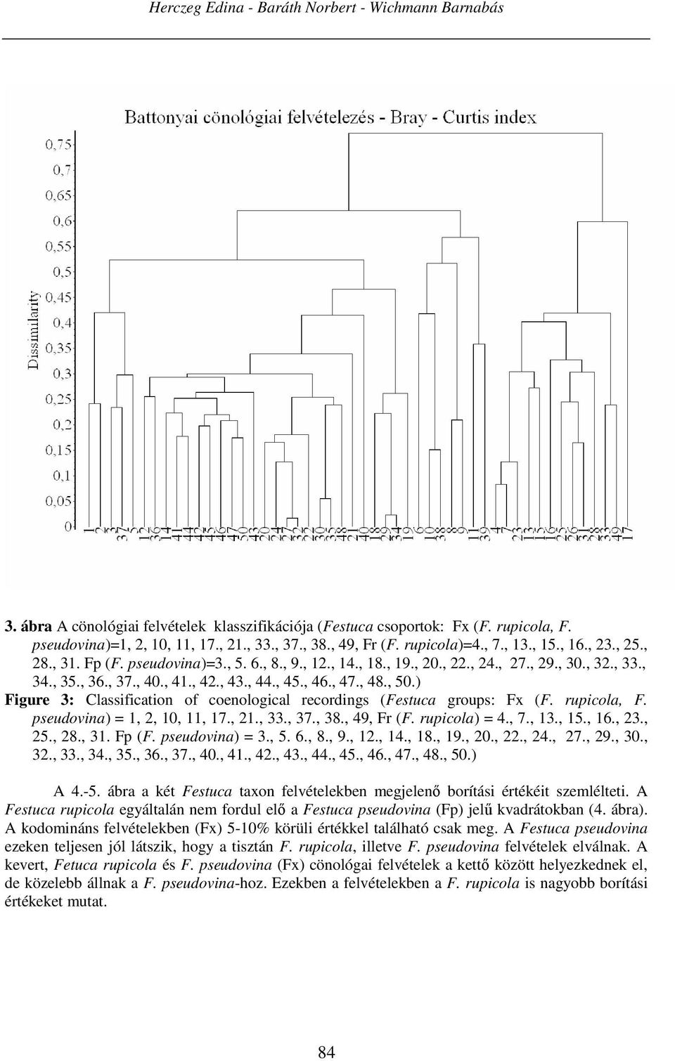 , 43., 44., 45., 46., 47., 48., 50.) Figure 3: Classification of coenological recordings (Festuca groups: Fx (F. rupicola, F. pseudovina) = 1, 2, 10, 11, 17., 21., 33., 37., 38., 49, Fr (F.