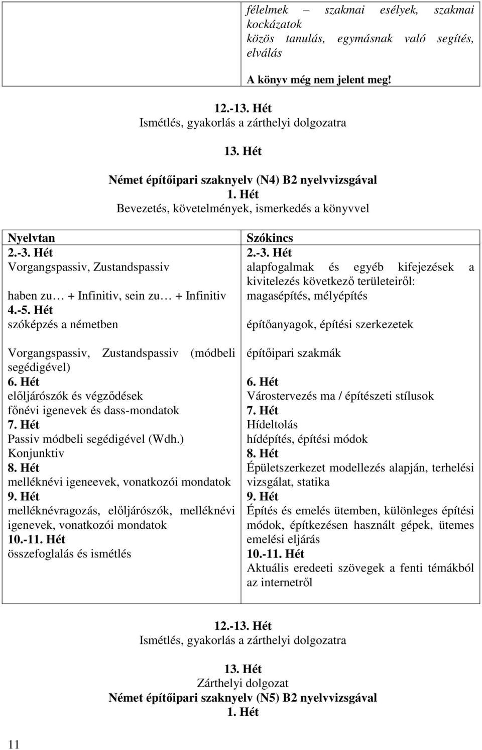 Hét előljárószók és végződések főnévi igenevek és dass-mondatok 7. Hét Passiv módbeli segédigével (Wdh.) Konjunktiv 8. Hét melléknévi igeneevek, vonatkozói mondatok 9.