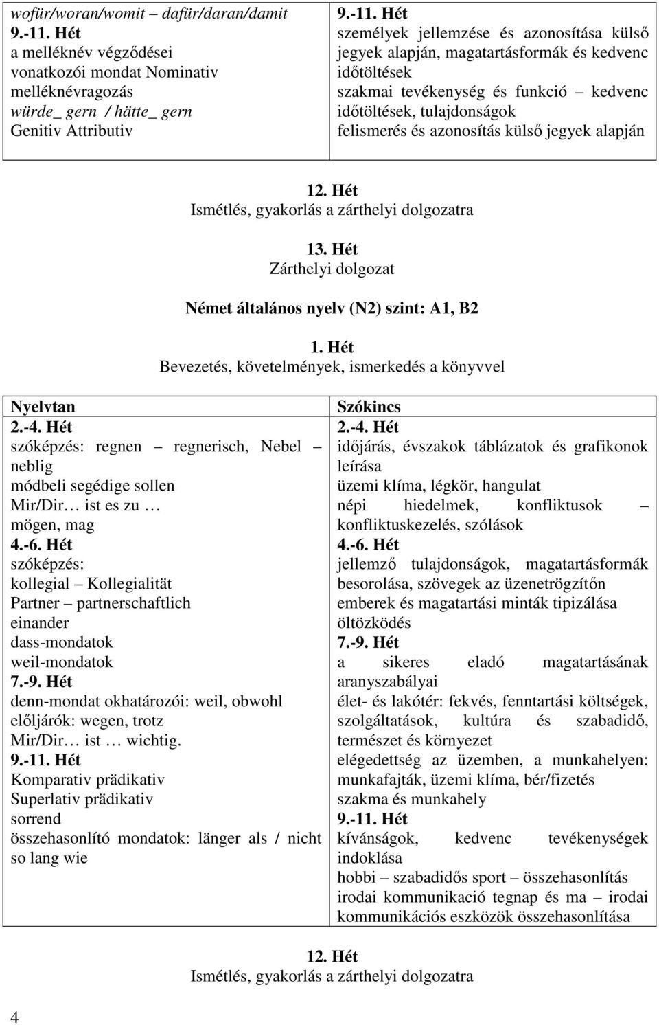 B2 szóképzés: regnen regnerisch, Nebel neblig módbeli segédige sollen Mir/Dir ist es zu mögen, mag szóképzés: kollegial Kollegialität Partner partnerschaftlich einander dass-mondatok weil-mondatok