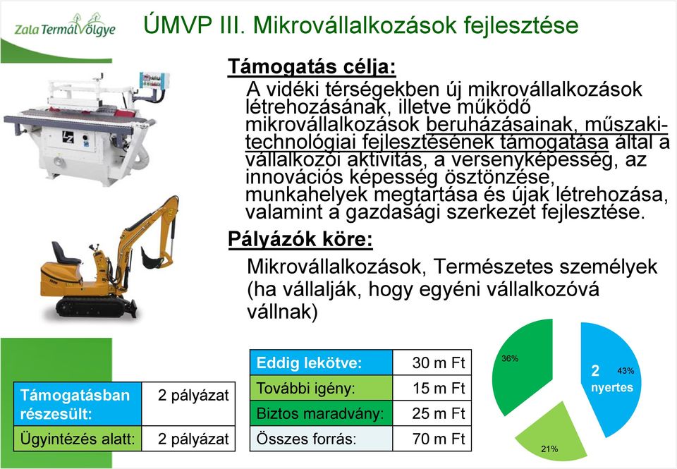 műszakitechnológiai fejlesztésének támogatása által a vállalkozói aktivitás, a versenyképesség, az innovációs képesség ösztönzése, munkahelyek megtartása és újak