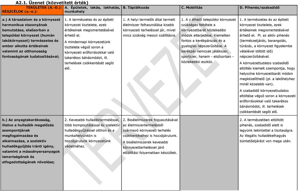 tudatosításával; 1. A természetes és az épített környezet tisztelete, ezek értékeinek megismertetésével érhető el.