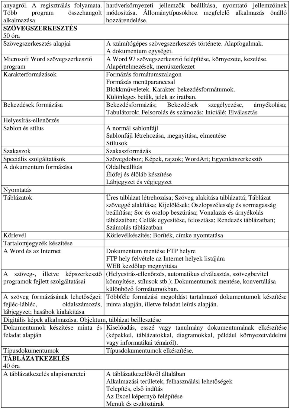 jellemzőinek módosítása. Állománytípusokhoz megfelelő alkalmazás önálló hozzárendelése. A számítógépes szövegszerkesztés története. Alapfogalmak. A dokumentum egységei.