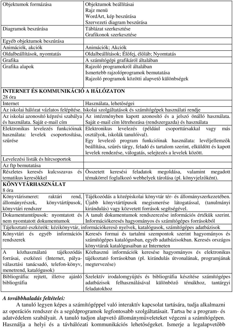 általában Ismertebb rajzolóprogramok bemutatása Rajzoló programok közötti alapvető különbségek INTERNET ÉS KOMMUNIKÁCIÓ A HÁLÓZATON 28 óra Internet Használata, lehetőségei Az iskolai hálózat vázlatos