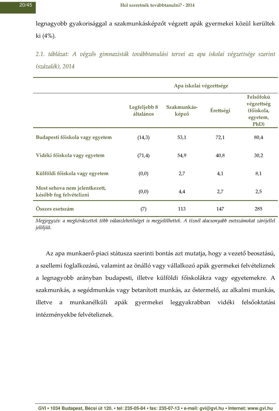 táblázat: A végzős gimnazisták továbbtanulási tervei az apa iskolai végzettsége szerint (százalék), 2014 Apa iskolai végzettsége Legfeljebb 8 általános Szakmunkásképző Érettségi Felsőfokú végzettség