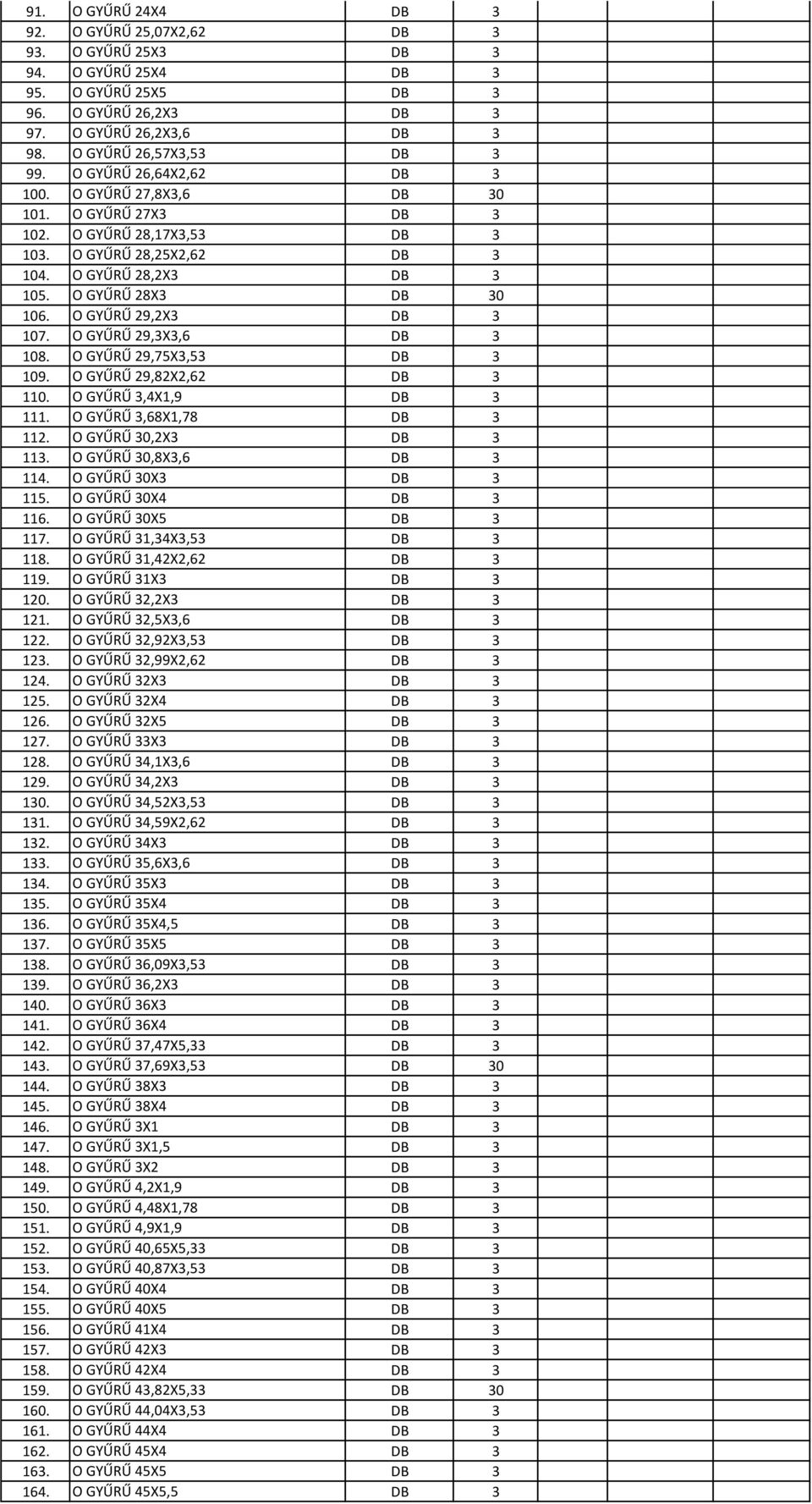 O GYŰRŰ 29,3X3,6 DB 3 108. O GYŰRŰ 29,75X3,53 DB 3 109. O GYŰRŰ 29,82X2,62 DB 3 110. O GYŰRŰ 3,4X1,9 DB 3 111. O GYŰRŰ 3,68X1,78 DB 3 112. O GYŰRŰ 30,2X3 DB 3 113. O GYŰRŰ 30,8X3,6 DB 3 114.