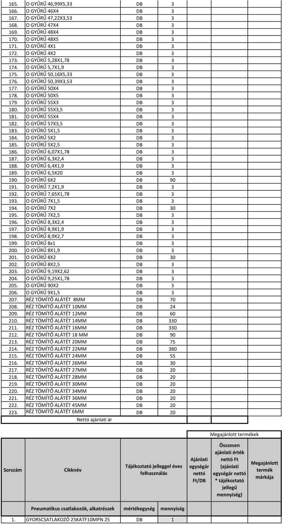 O GYŰRŰ 55X3,5 DB 3 181. O GYŰRŰ 55X4 DB 3 182. O GYŰRŰ 57X3,5 DB 3 183. O GYŰRŰ 5X1,5 DB 3 184. O GYŰRŰ 5X2 DB 3 185. O GYŰRŰ 5X2,5 DB 3 186. O GYŰRŰ 6,07X1,78 DB 3 187. O GYŰRŰ 6,3X2,4 DB 3 188.