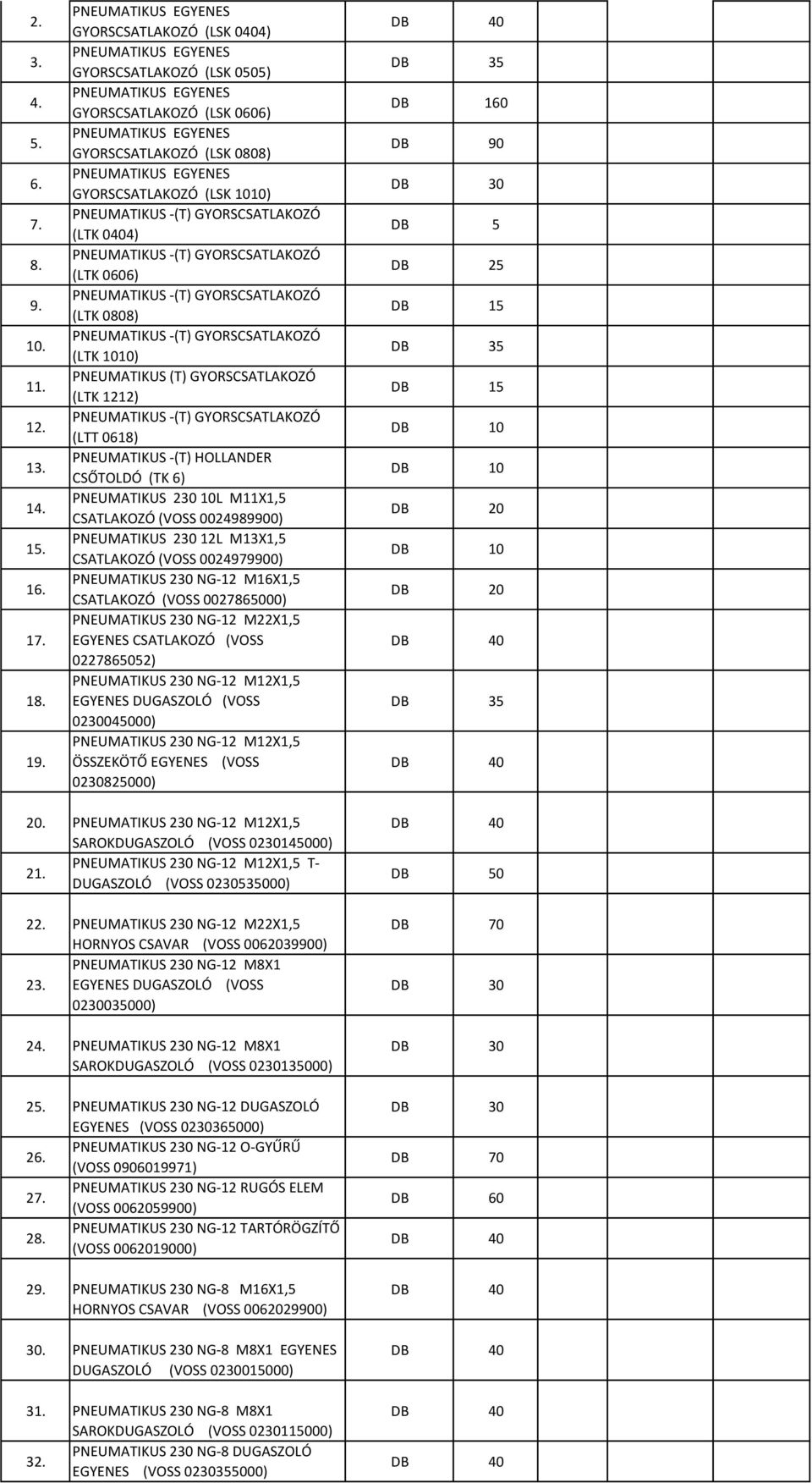 EGYENES GYORSCSATLAKOZÓ (LSK 1010) PNEUMATIKUS -(T) GYORSCSATLAKOZÓ (LTK 0404) PNEUMATIKUS -(T) GYORSCSATLAKOZÓ (LTK 0606) PNEUMATIKUS -(T) GYORSCSATLAKOZÓ (LTK 0808) PNEUMATIKUS -(T) GYORSCSATLAKOZÓ