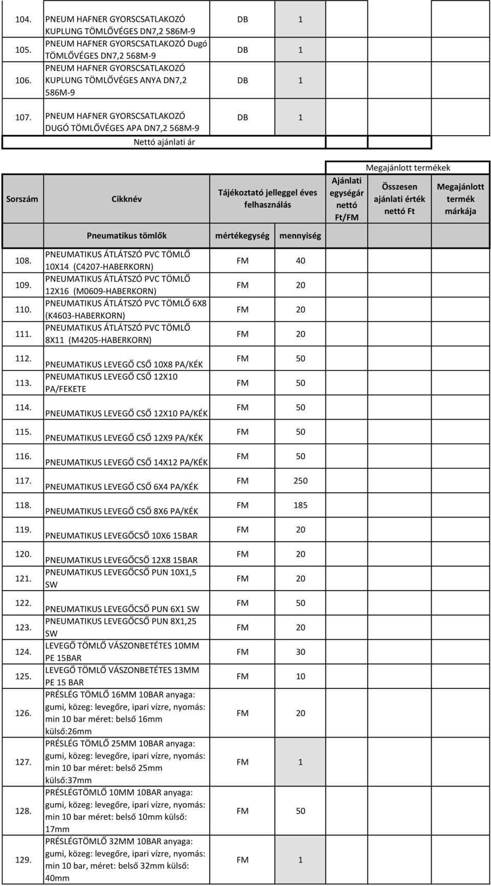 PNEUM HAFNER GYORSCSATLAKOZÓ DUGÓ TÖMLŐVÉGES APA DN7,2 568M-9 Nettó ajánlati ár Sorszám Cikknév Tájékoztató jelleggel éves felhasználás Ajánlati egységár nettó Ft/FM Megajánlott termékek Összesen