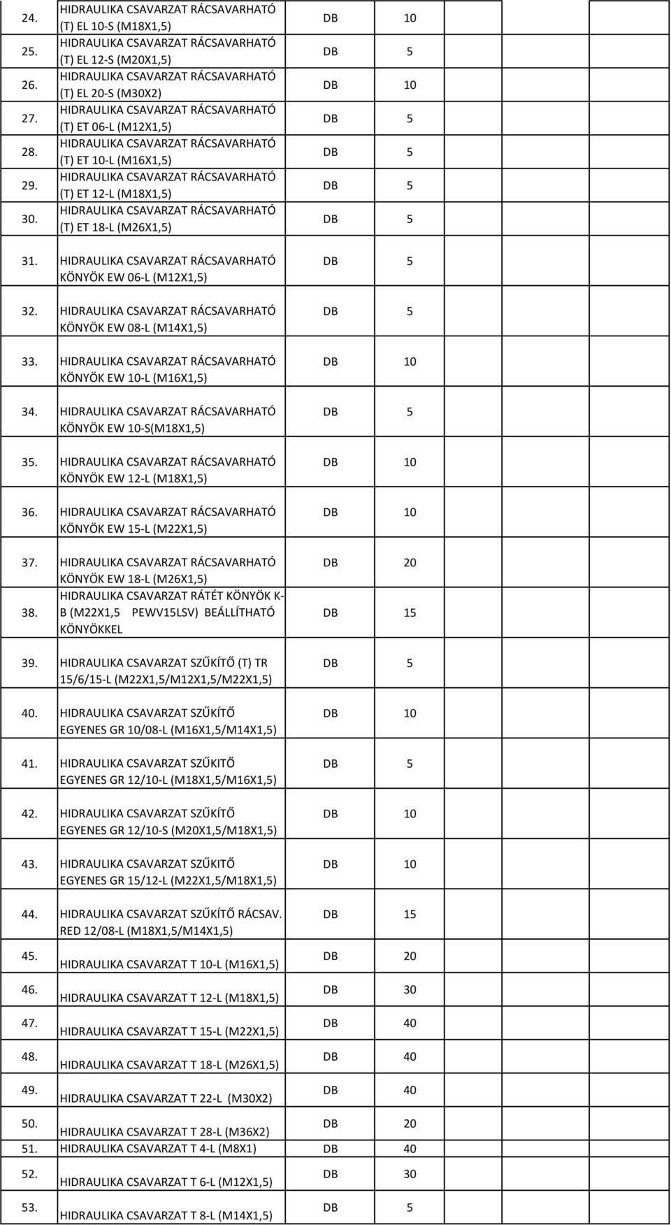 (T) ET 06-L (M12X1,5) HIDRAULIKA CSAVARZAT RÁCSAVARHATÓ (T) ET 10-L (M16X1,5) HIDRAULIKA CSAVARZAT RÁCSAVARHATÓ (T) ET 12-L (M18X1,5) HIDRAULIKA CSAVARZAT RÁCSAVARHATÓ (T) ET 18-L (M26X1,5) 0 0 31.