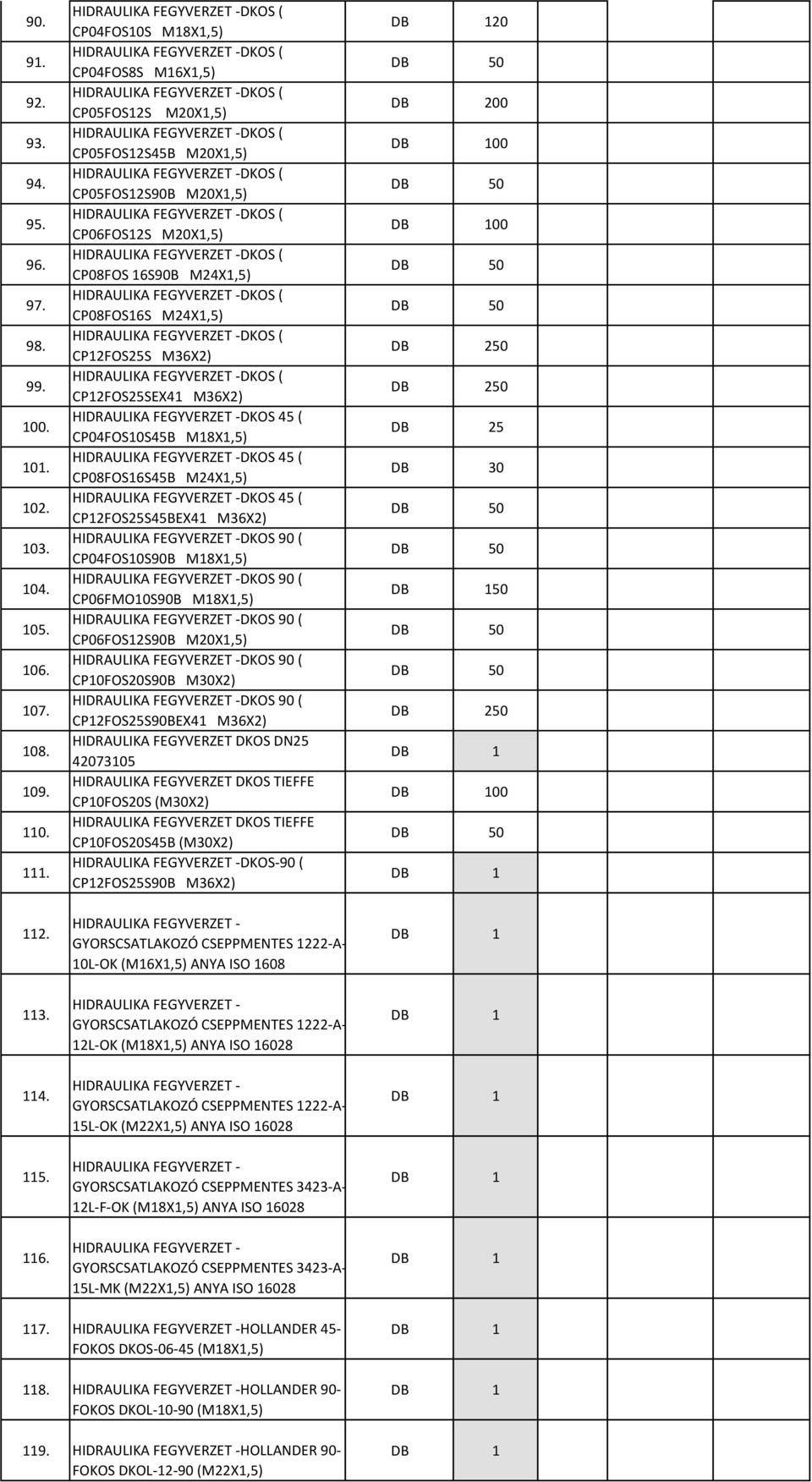 CP12FOS25SEX41 M36X2) HIDRAULIKA FEGYVERZET -DKOS 45 ( CP04FOS10S45B M18X1,5) HIDRAULIKA FEGYVERZET -DKOS 45 ( CP08FOS16S45B M24X1,5) HIDRAULIKA FEGYVERZET -DKOS 45 ( CP12FOS25S45BEX41 M36X2)