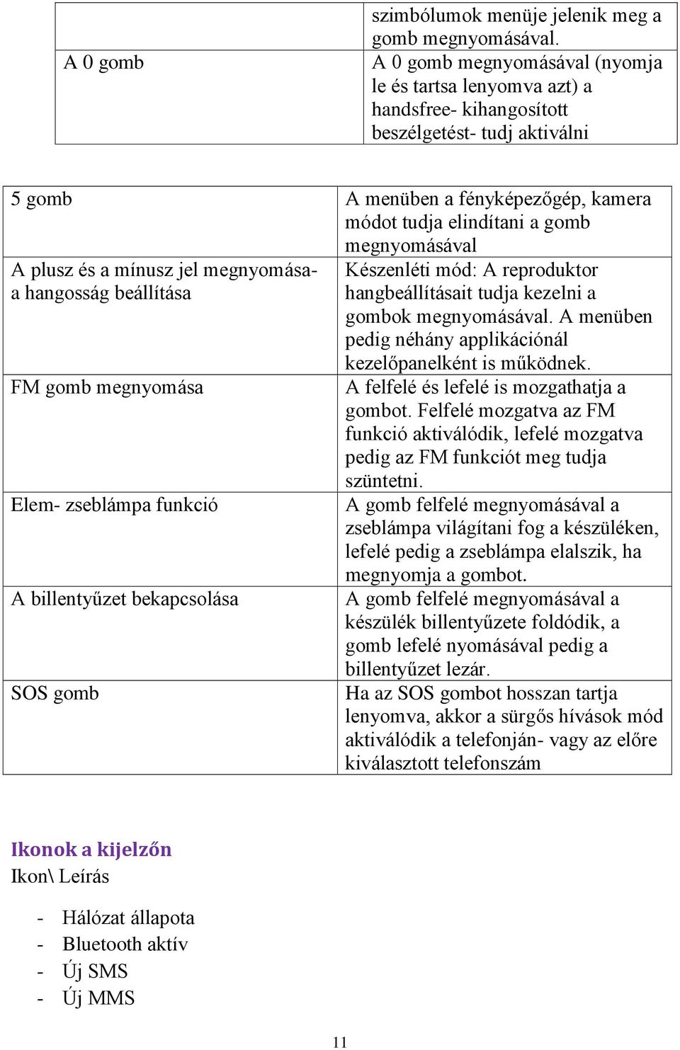 A plusz és a mínusz jel megnyomásaa hangosság beállítása FM gomb megnyomása Elem- zseblámpa funkció A billentyűzet bekapcsolása SOS gomb Készenléti mód: A reproduktor hangbeállításait tudja kezelni a